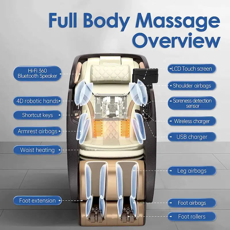Ukuowu PS6500 4D Massage Chair with AI Care,Voice Control,Wireless charging and Super long SL Track